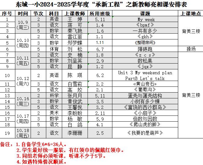 灞桥区东城一小开展新入职教师亮相课系列活动