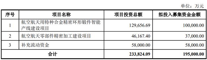 派克新材终止发不超19.5亿可转债 为中信证券保荐项目