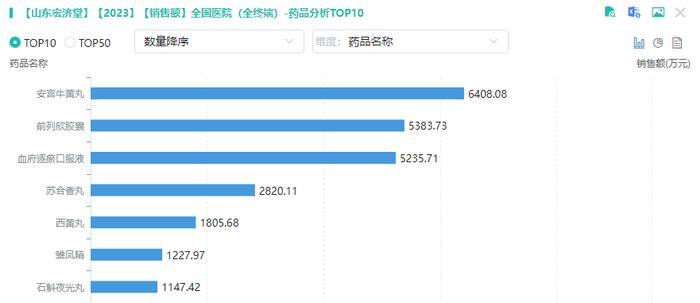 宏济堂拟与兄弟公司重组 《大宅门》白景琦的泷胶庄原型要“曲线上市”？|速读公告