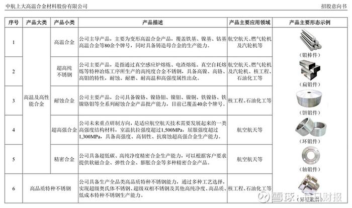 上大股份创业板上市高温合金隐形冠军开启高新材料新篇章