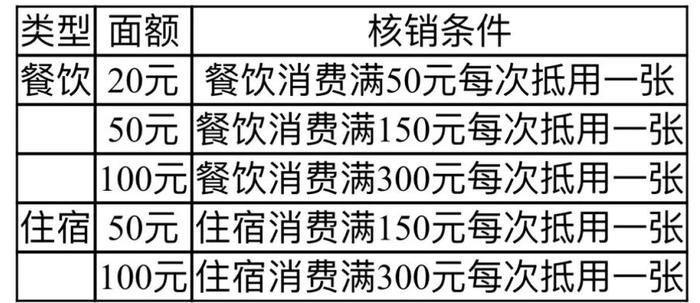 明天10点开抢！新一波消费券来了，可用于餐饮、住宿、看电影！