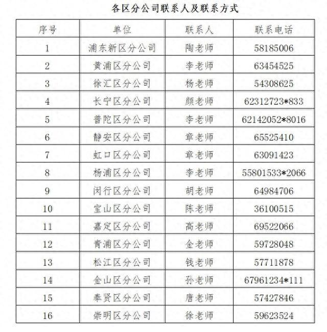 上海邮政公开招聘→