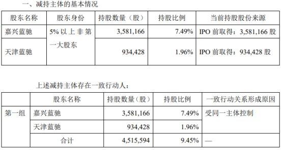 破发股青云科技三股东拟减持 近7年半均亏损2021上市