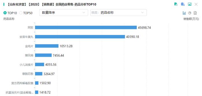 宏济堂拟与兄弟公司重组 《大宅门》白景琦的泷胶庄原型要“曲线上市”？|速读公告