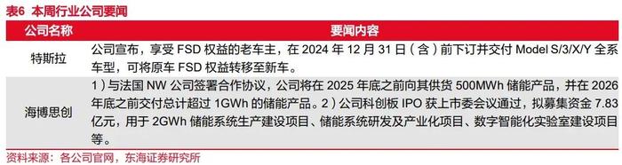 东海研究 | 电新：铁锂装机占比提升，全国电力现货市场建设加速