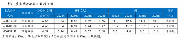 【华龙钢铁】周报：政策预期加大价格波动，钢材社会库存积极去化