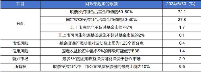 揭秘全球最大主权财富基金——挪威全球政府养老基金