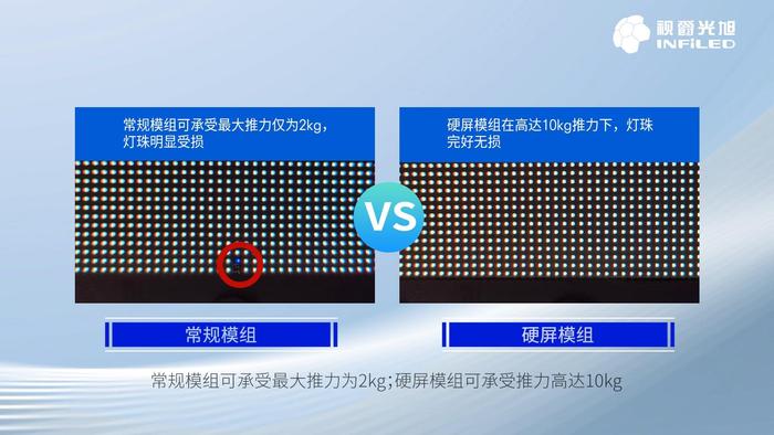 视爵光旭硬屏技术突破：LED 防磕碰全方位防护