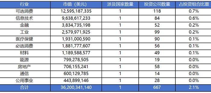 揭秘全球最大主权财富基金——挪威全球政府养老基金