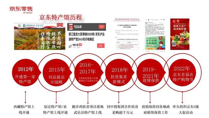 2024地理标志产品交易会·合作方/采购商推荐丨京东