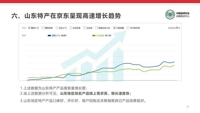 2024地理标志产品交易会·合作方/采购商推荐丨京东