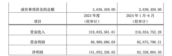 建材企业进军生物医药领域！四川双马斥资16亿元跨界收购深圳健元