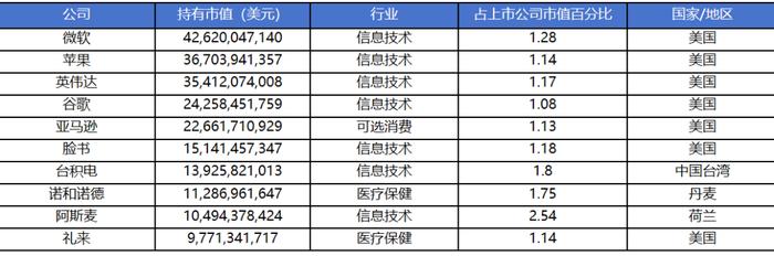 揭秘全球最大主权财富基金——挪威全球政府养老基金