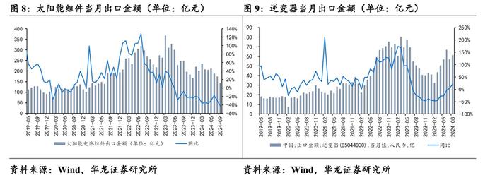 【华龙电新公用】周报：光伏协会公布价格指引，舟山252MW海风环评批复