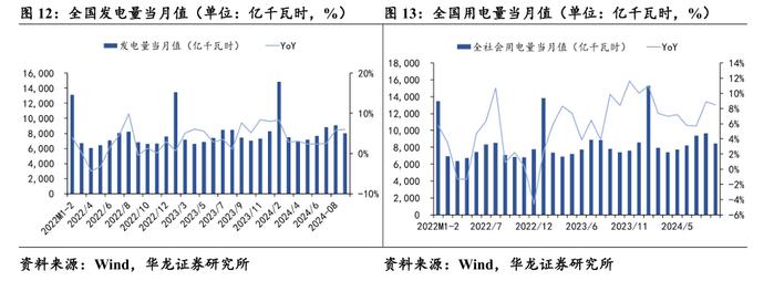 【华龙电新公用】周报：光伏协会公布价格指引，舟山252MW海风环评批复