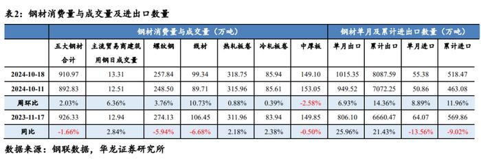 【华龙钢铁】周报：政策预期加大价格波动，钢材社会库存积极去化