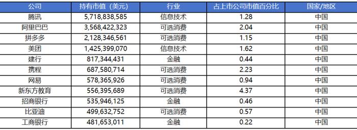 揭秘全球最大主权财富基金——挪威全球政府养老基金