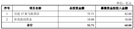 中国国航向控股股东不超60亿定增获通过 中信证券建功