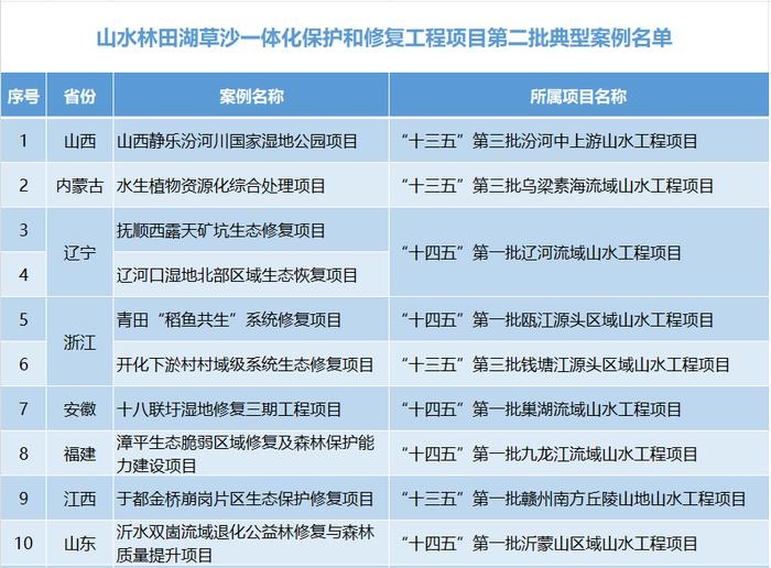 长沙这一项目入选全国典型案例→