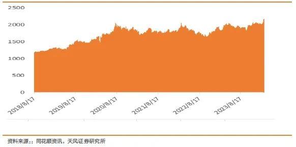 黄金疯涨背后，六福周大福等金店为何却陷入“关店危机”？