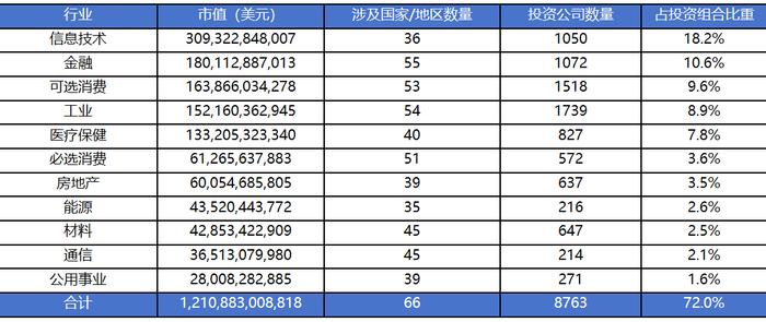 揭秘全球最大主权财富基金——挪威全球政府养老基金