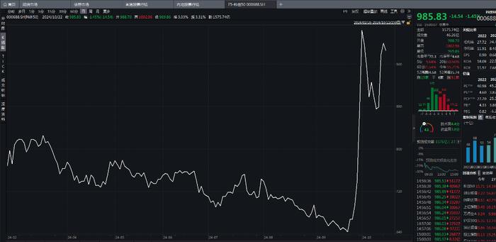 20天累涨50%后，科创还能走多远？这九个指标值得关注