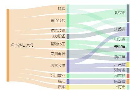 铜陵有色6900万元项目环评获同意