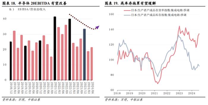 20天累涨50%后，科创还能走多远？这九个指标值得关注