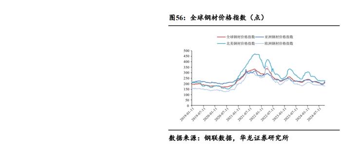 【华龙钢铁】周报：政策预期加大价格波动，钢材社会库存积极去化