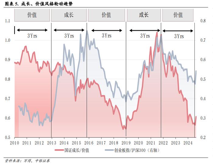 20天累涨50%后，科创还能走多远？这九个指标值得关注