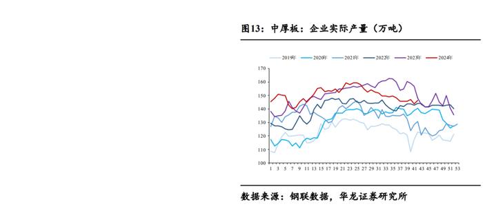 【华龙钢铁】周报：政策预期加大价格波动，钢材社会库存积极去化