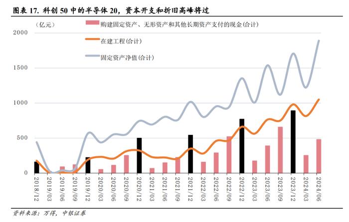 20天累涨50%后，科创还能走多远？这九个指标值得关注