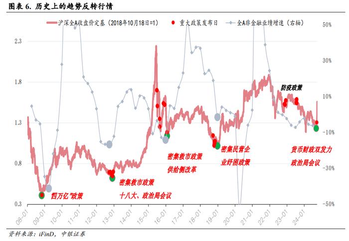 20天累涨50%后，科创还能走多远？这九个指标值得关注