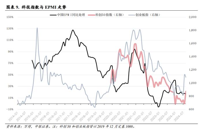 20天累涨50%后，科创还能走多远？这九个指标值得关注