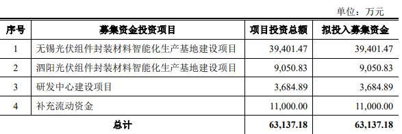 海达光能终止上交所主板IPO 原拟募6.3亿华英证券保荐