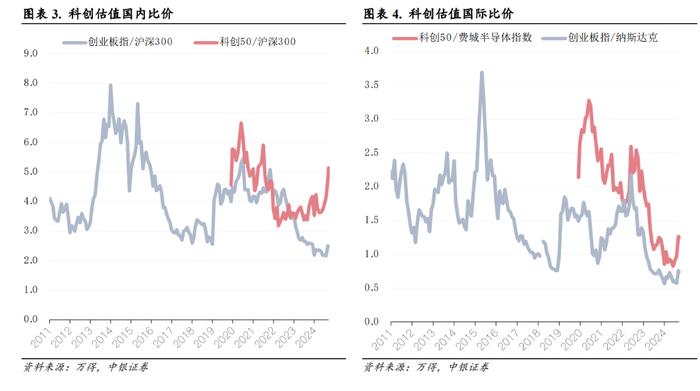 20天累涨50%后，科创还能走多远？这九个指标值得关注