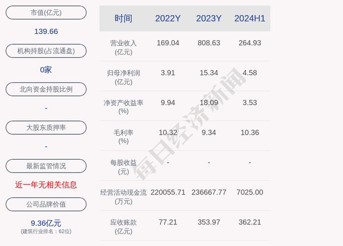 广东建工间接控股子公司5亿元项目环评获同意