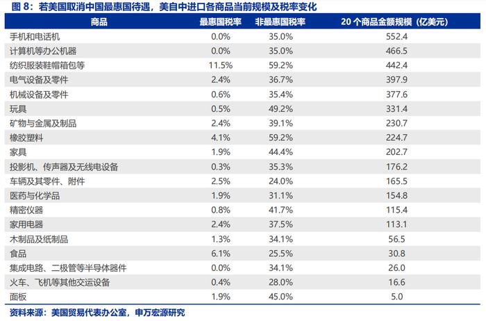 取消“最惠国待遇”，影响有多大？