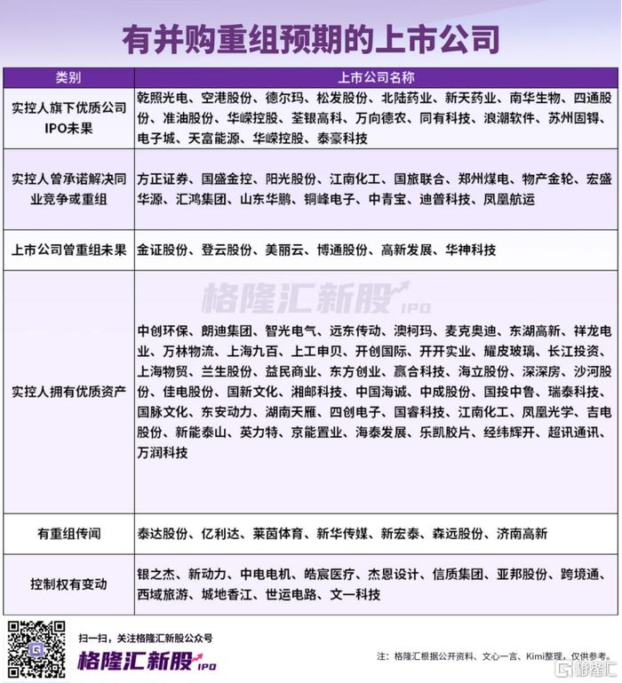 济南前首富旗下资产重组！还有哪些公司有并购预期？