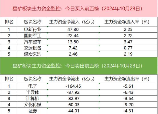 【数据看盘】台基股份连续两日获机构买入 一线游资激烈博弈天风证券