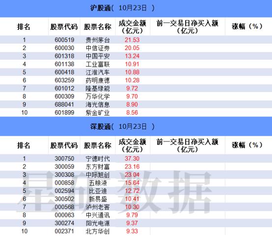 【数据看盘】台基股份连续两日获机构买入 一线游资激烈博弈天风证券