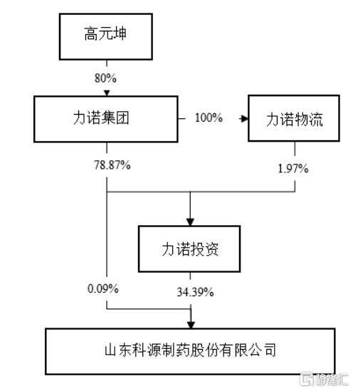 济南前首富旗下资产重组！还有哪些公司有并购预期？