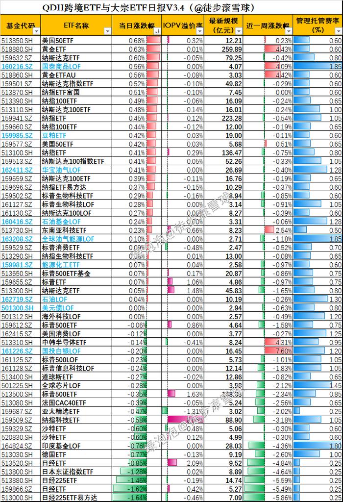 近一周资金在买啥？科创沪深300和中证A500，特朗普要回来了（图解版）