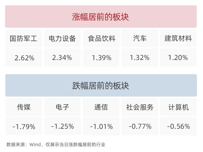 银河日评｜电力设备板块上涨受益于光伏市场新格局