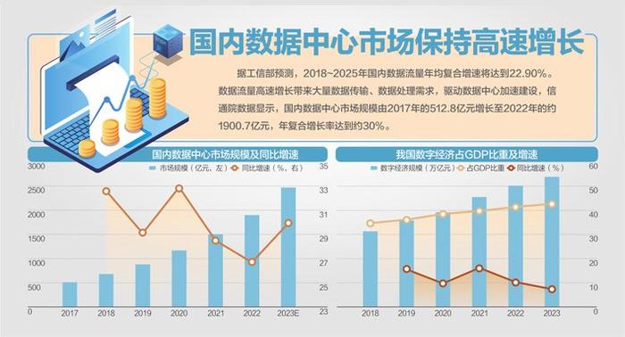 增值电信业务扩大对外开放试点