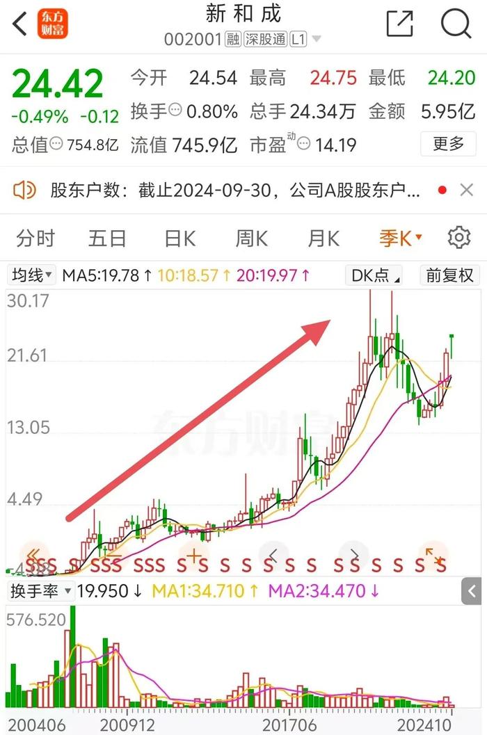 大超预期！750亿龙头，业绩大增188%