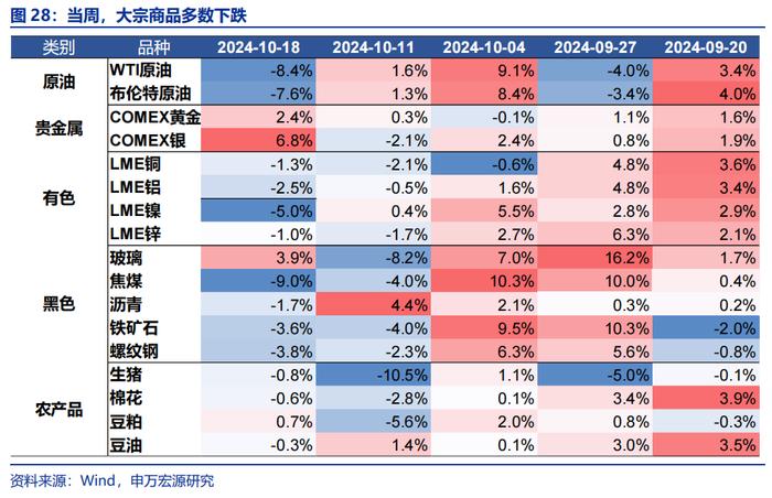 海外高频跟踪 | 特朗普摇摆州支持率全面领先