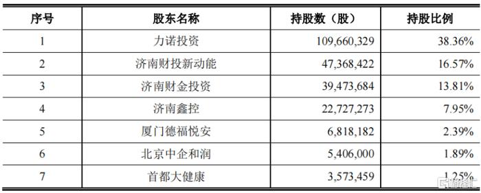 济南前首富旗下资产重组！还有哪些公司有并购预期？