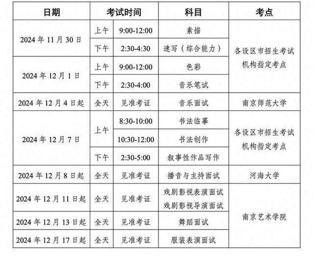 艺考生，2025年江苏省艺术类省统考时间表出炉！