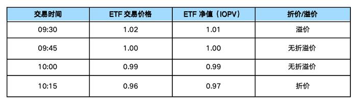 波动市场中，ETF广受追捧的原因是？